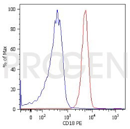 anti-CD18 mouse monoclonal, 68-5A5, purified