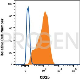 anti-CD1b mouse monoclonal, 100-1A5, purified